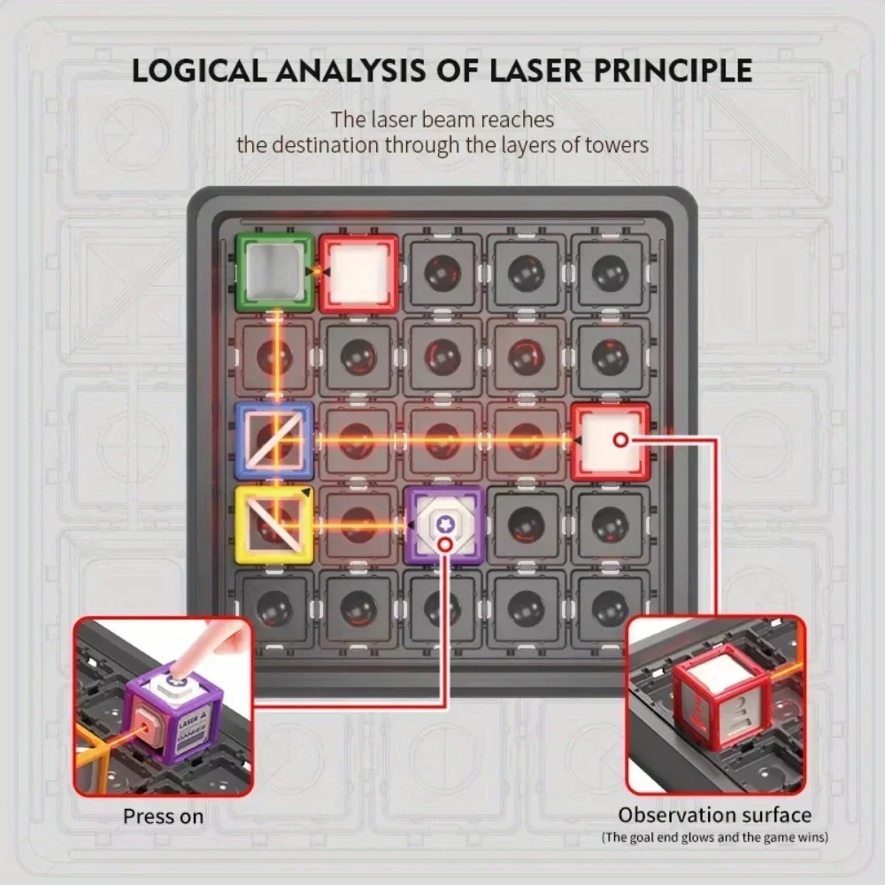 Gioco Educativo Laser Maze per - Board Game Qwirkle recensione e prezzo